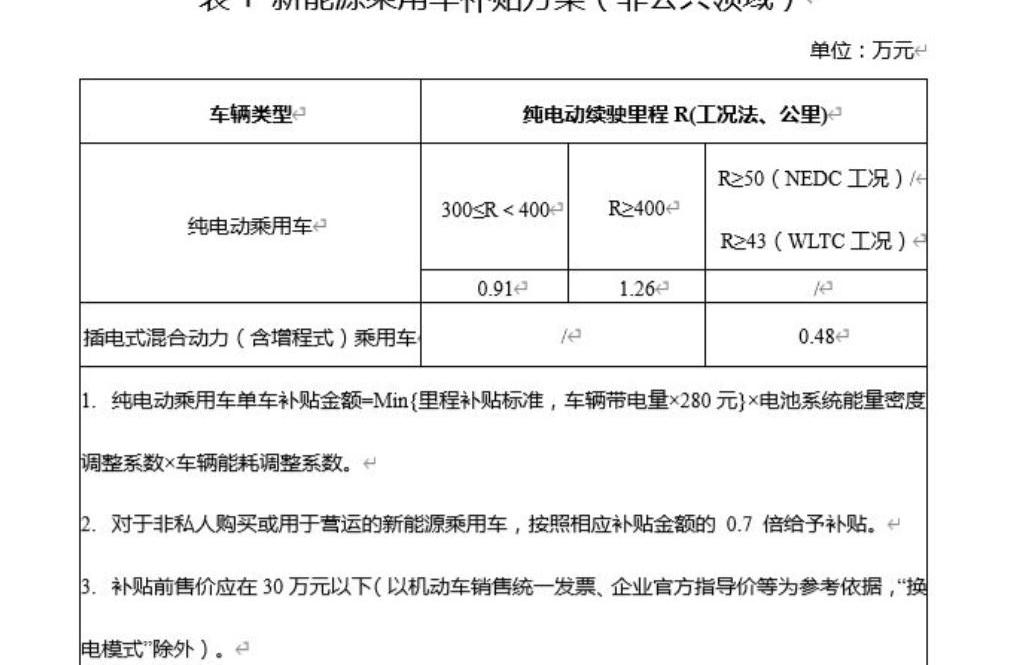 BYD, Yuanxin Energy, Great Wall, Zero Run Car, Nezha Automobile