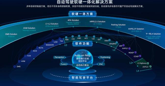 Lexus, BMW, Changan, Volkswagen, Toyota