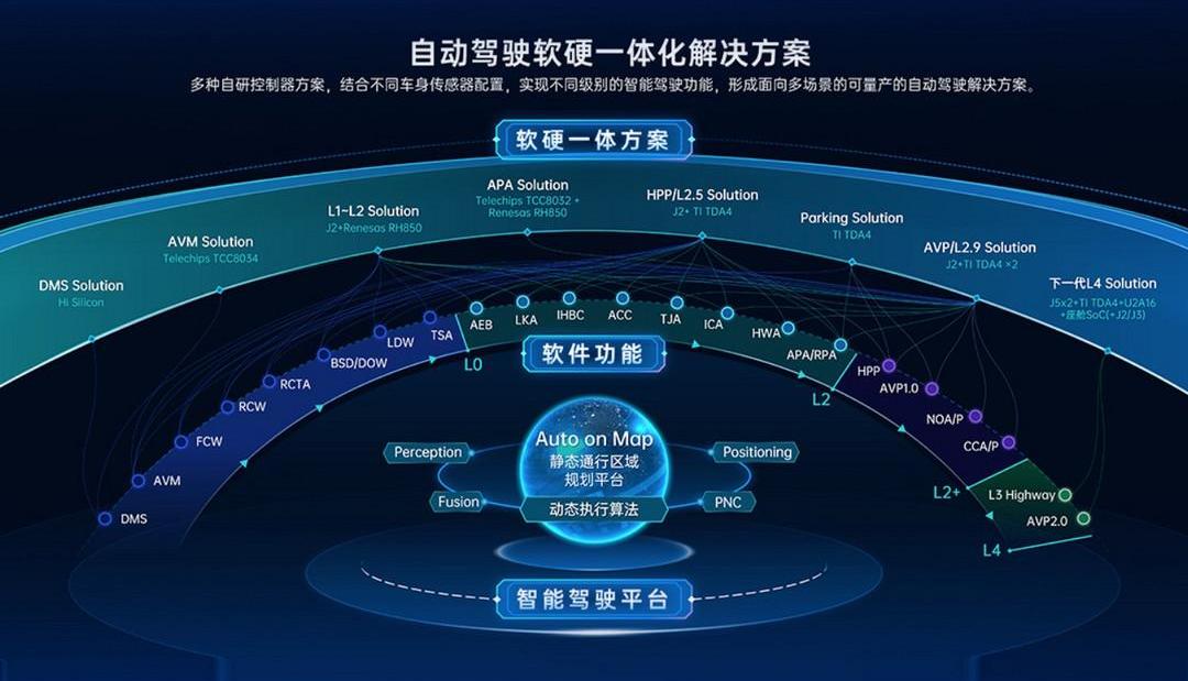DS, BMW, changan, Volkswagen, Ford 