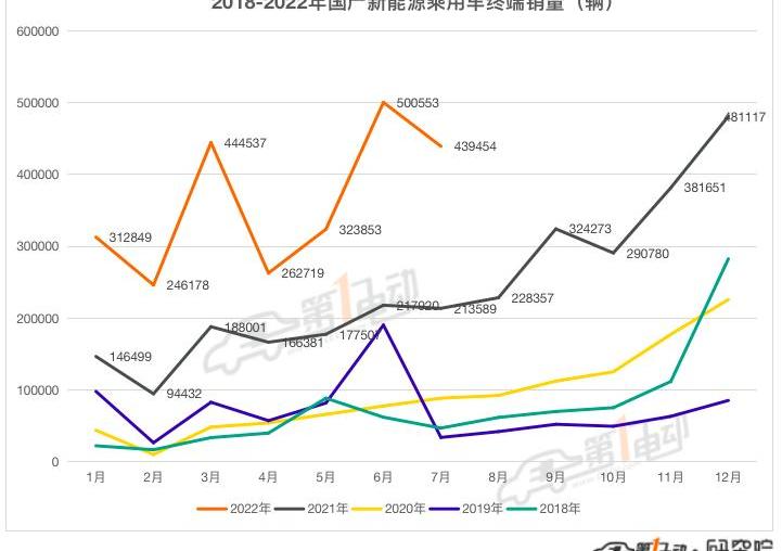 BYD, Tesla, Tucki, Dolphin, Mini
