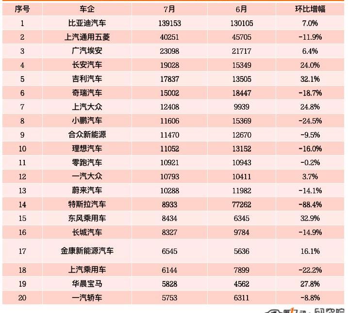 BYD, Tesla, Tucki, Dolphin, Mini