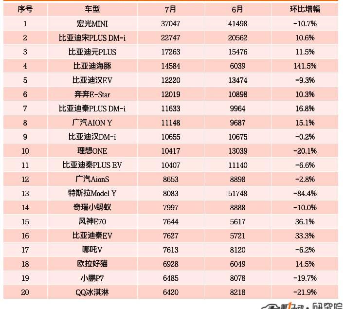 BYD, Tesla, Tucki, Dolphin, Mini