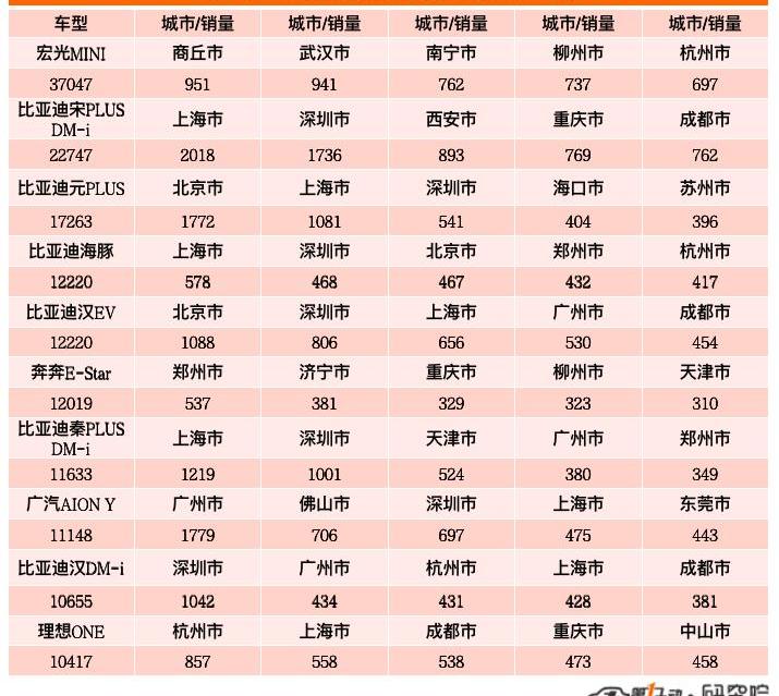 BYD, Tesla, Tucki, Dolphin, Mini