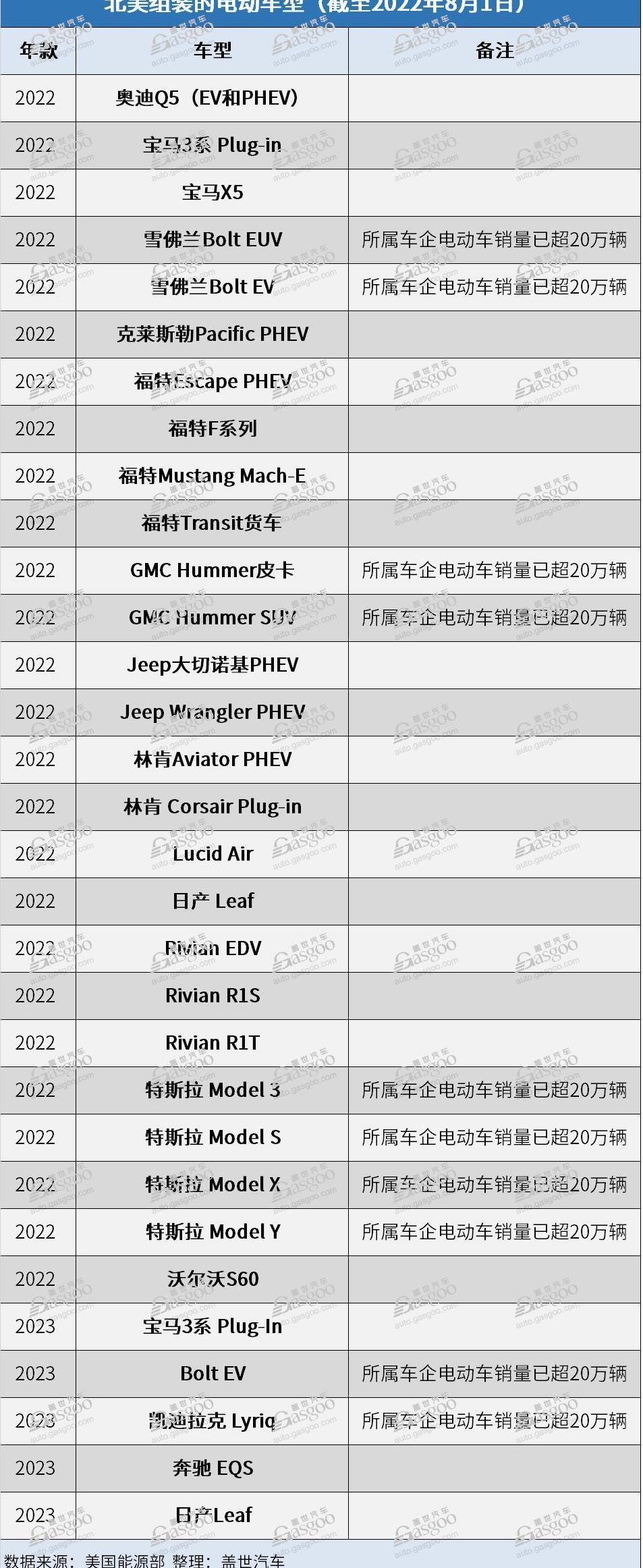 Porsche, Toyota, Kia, Hyundai
