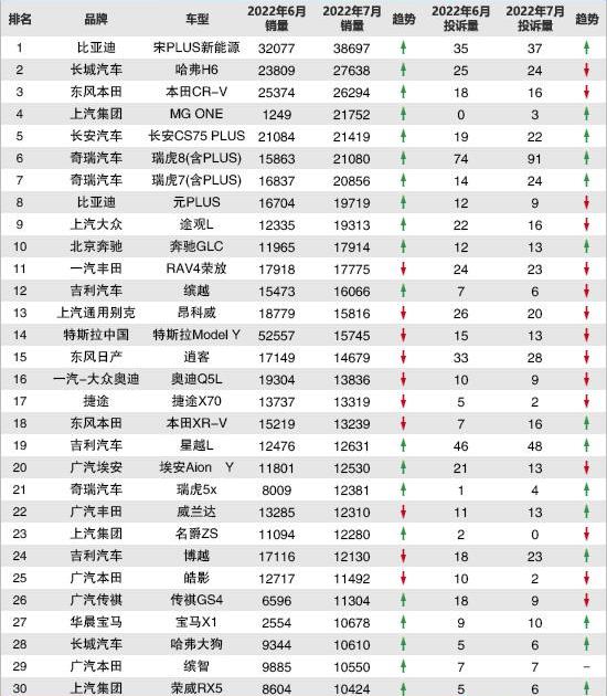 BYD, Tiguan L, Roewe, Roewe RX5, Yuan Plus
