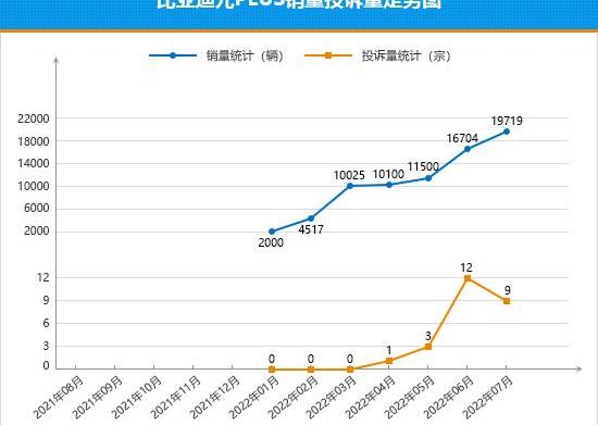 BYD, Tiguan L, Roewe, Roewe RX5, Yuan Plus