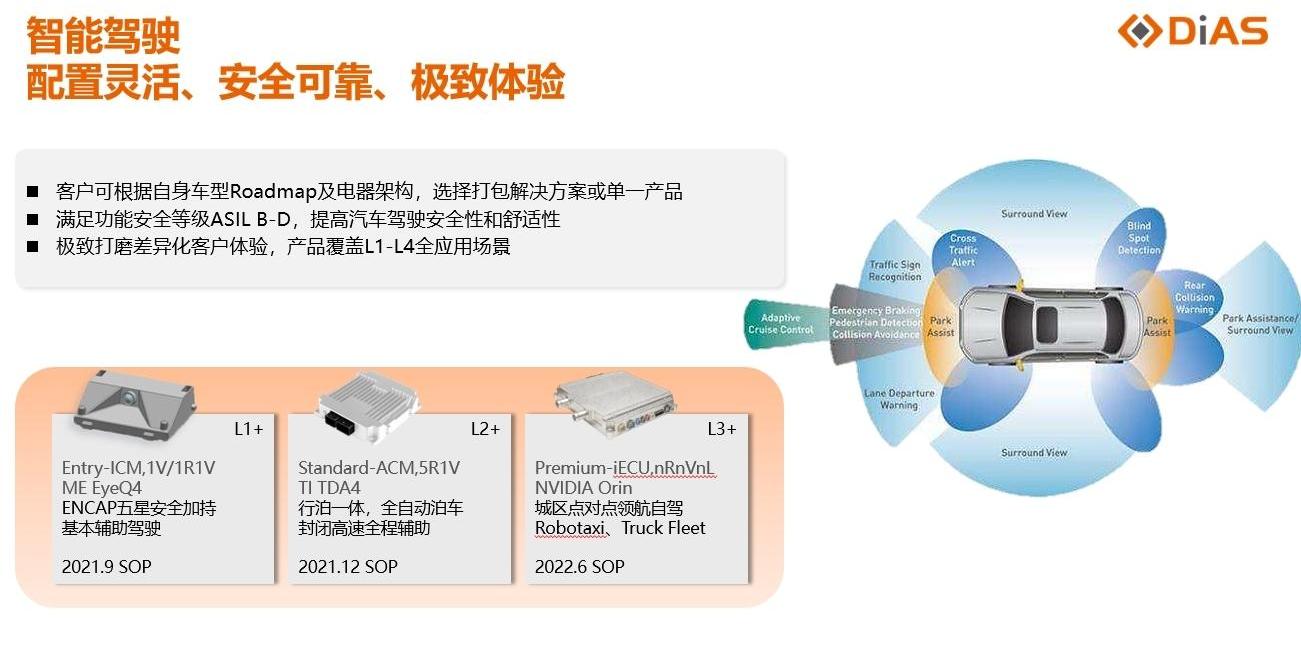 Aichi, Jianghuai, found