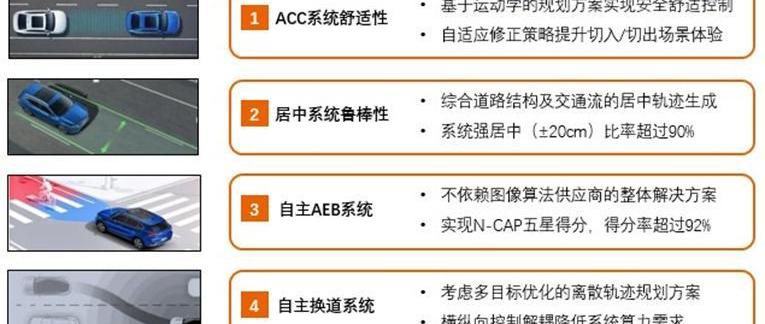 Aichi, Jianghuai, found