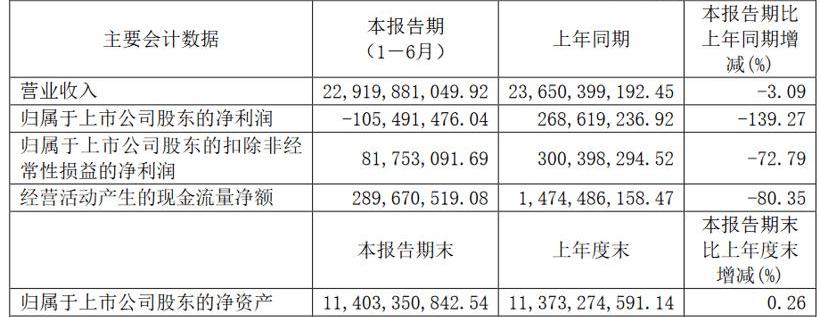 Mercedes-Benz, BMW, BYD, Volkswagen, Ford
