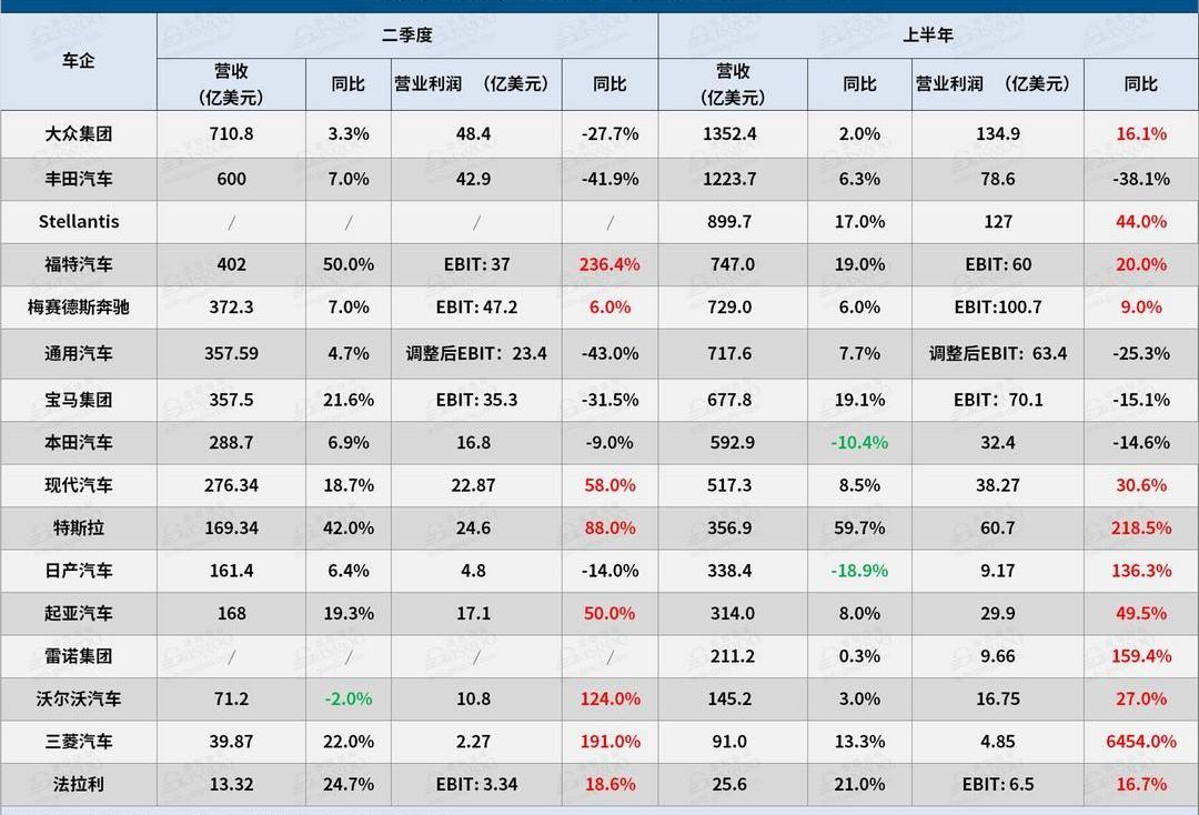 Toyota, Volkswagen, Ford, Honda, BMW