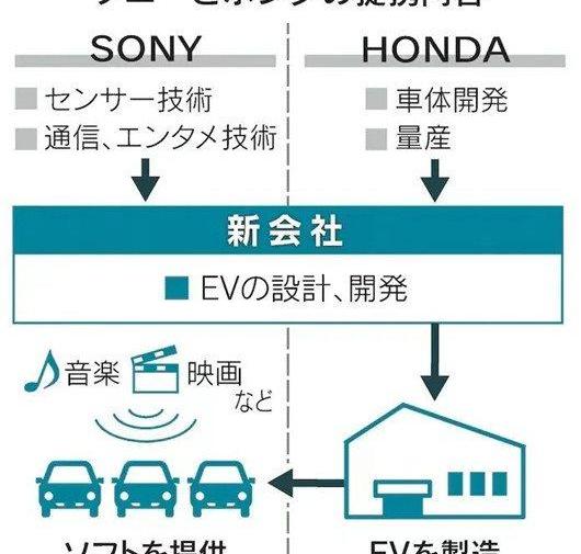 Honda, Toyota, Discovery, Nissan, Tesla