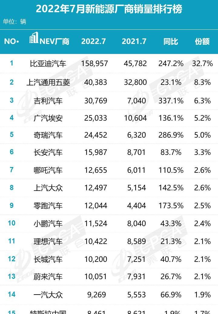 BYD, Tesla, Tucki, Tucki p7, mini