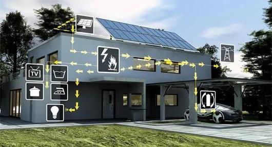 Discovery, Chery, Skyworth Automobile, Tesla