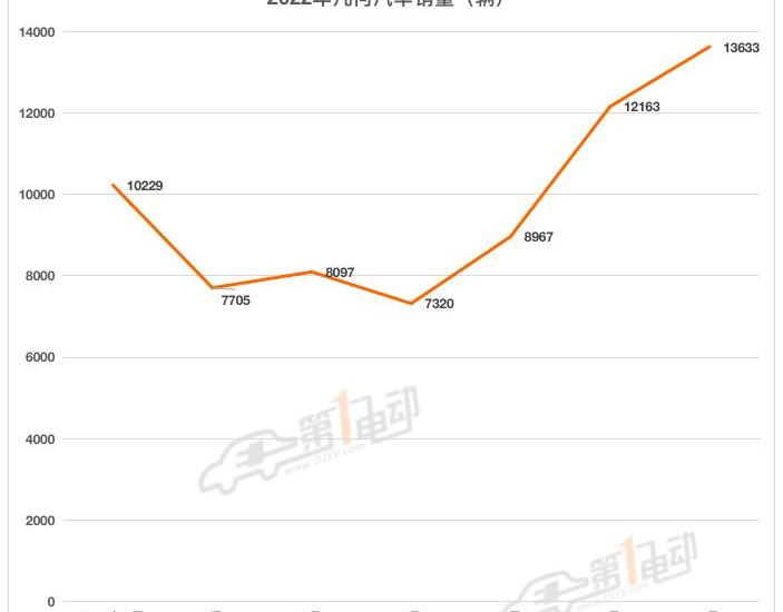 Geometry E, Geometry Automobile, Geometry G6, Geely Automobile, Geometry M6