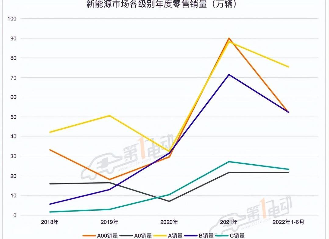 Geometry E, Geometry Automobile, Geometry G6, Geely Automobile, Geometry M6
