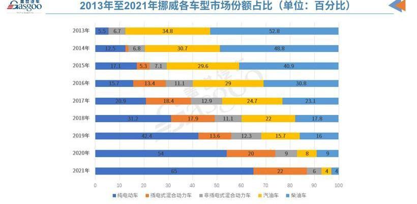 Weilai, Tucki, BYD, Beijing, Volkswagen