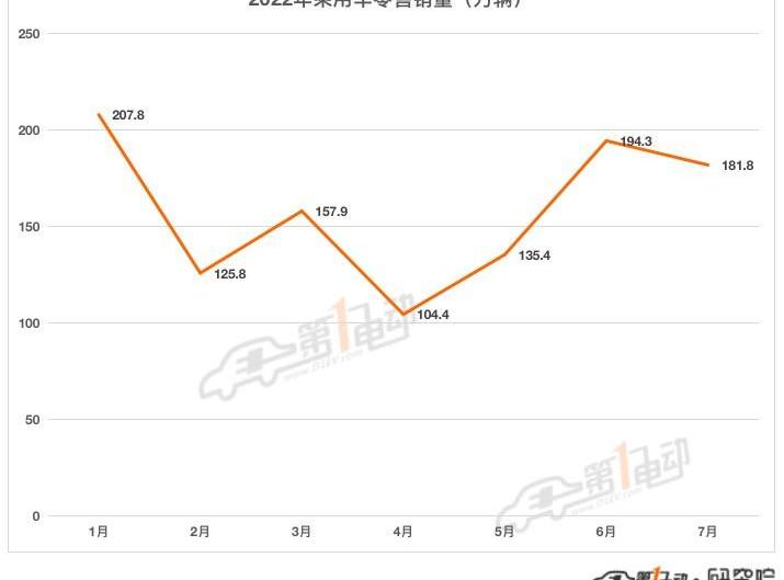 BYD, Volkswagen, FAW, Changan, Chery