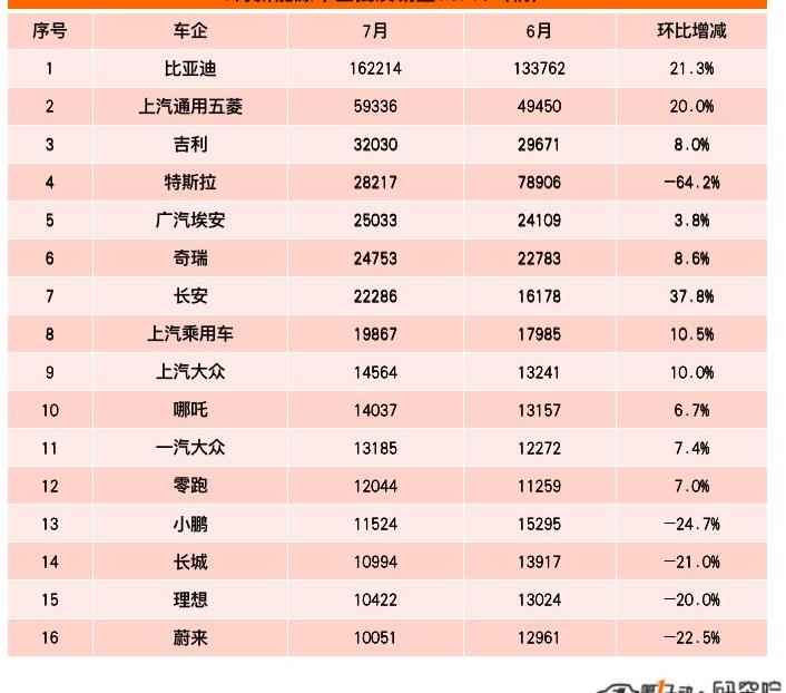 BYD, Volkswagen, FAW, Changan, Chery