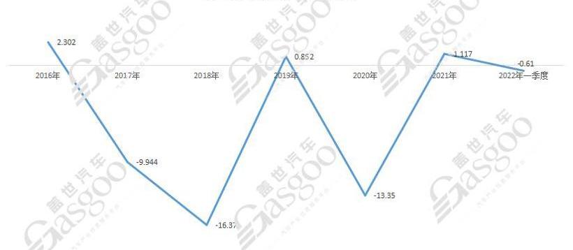 Haima, Jianghuai, Volkswagen, FAW, Aito