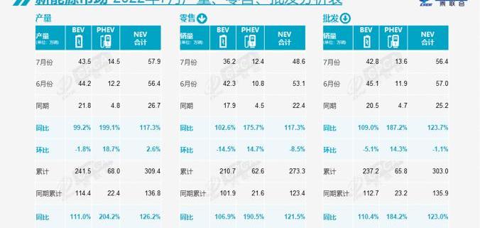 Volkswagen, BYD, Chery, Tesla, Geely Automobile