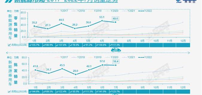 Volkswagen, BYD, Chery, Tesla, Geely Automobile