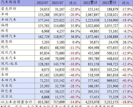 Ford, Honda, Toyota, Bronco, Mazda