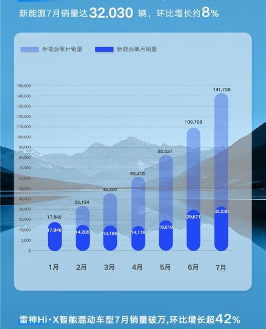 Lingke, Krypton, Bo Yue, Geely Automobile, Bo Yue L