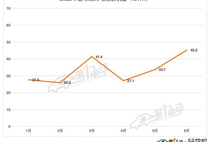 BYD, Tesla, Ford, Great Wall, Ai 'an