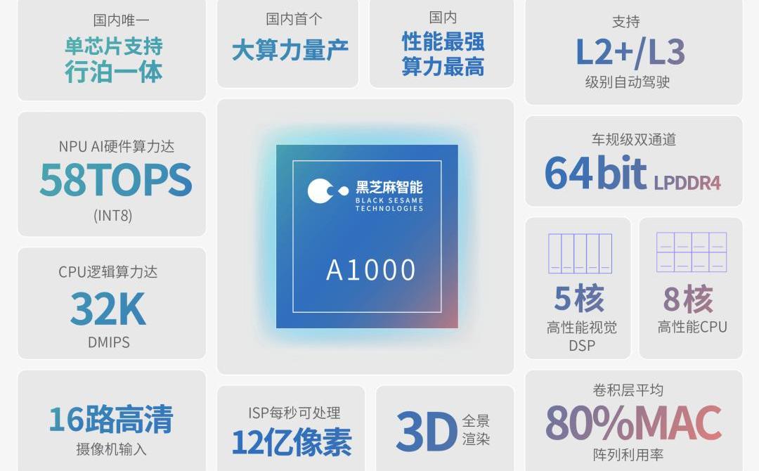 Dongfeng, Sihao, Han, FAW