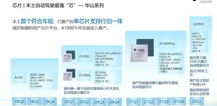 Dongfeng, Sihao, Han, FAW