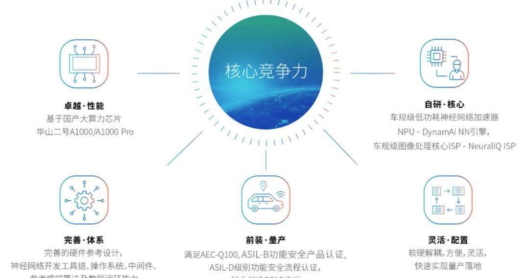 Dongfeng, Sihao, Han, FAW