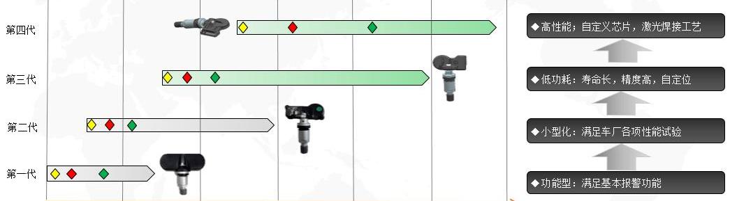BYD, Yinglang, DS, Great Wall, concept