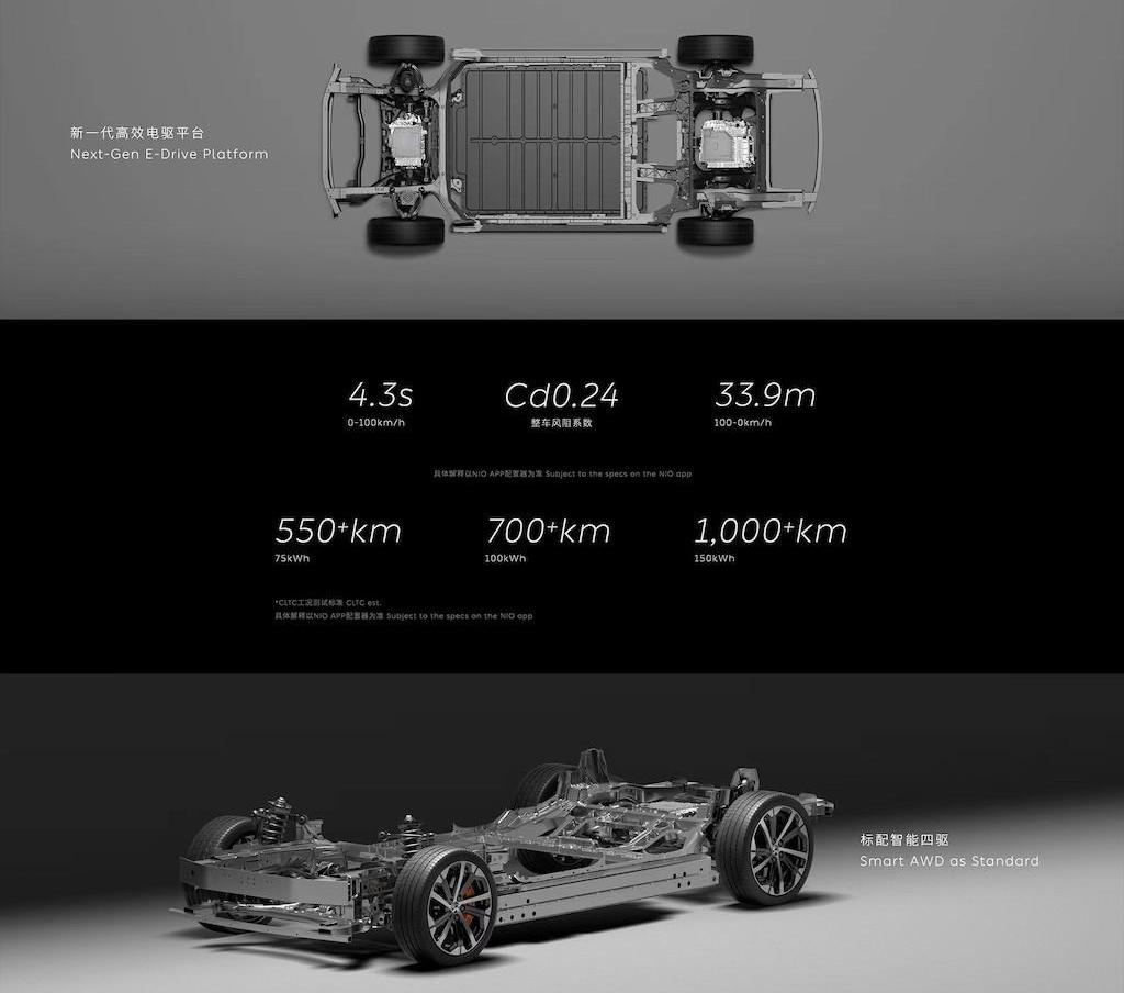 weilai, weilai ET5, concept
