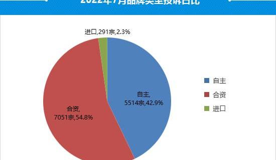 Chery, Toyota, Crown, Crown Lu Fang, Tiggo 8