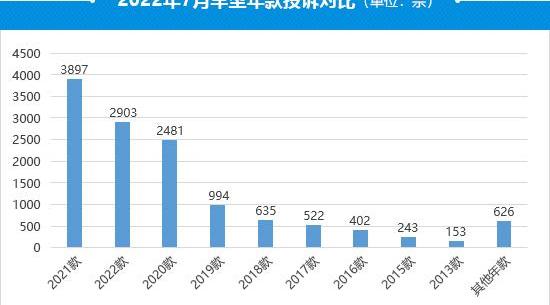 Chery, Toyota, Crown, Crown Lu Fang, Tiggo 8