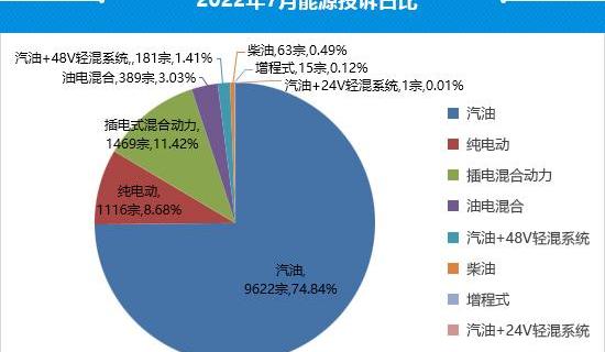Chery, Toyota, Crown, Crown Lu Fang, Tiggo 8