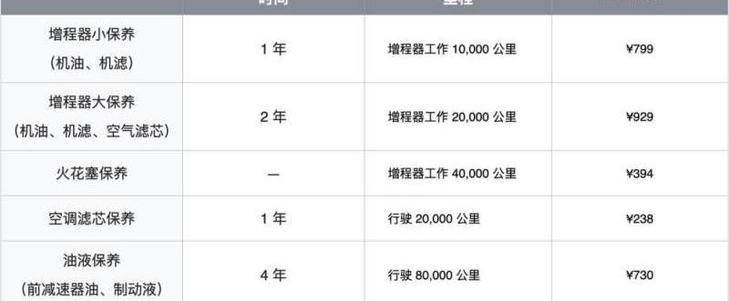 Weilai, Hengchi, Chang 'an, Hengchi 5, Chang 'an Deep Blue