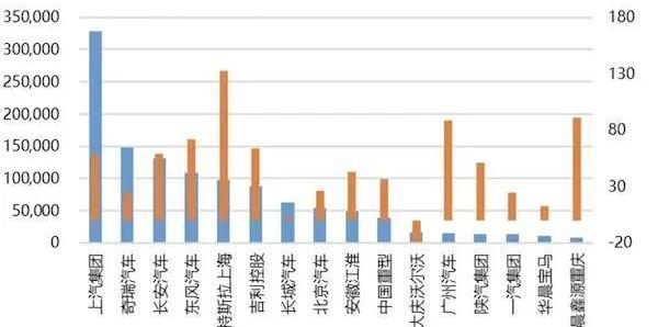 Chery, Chang 'an, Dongfeng, Great Wall, MG