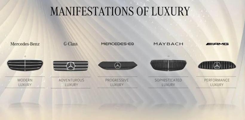 Mercedes-Benz, BMW, Audi, BYD, Volkswagen