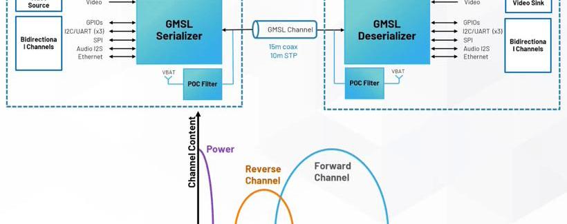 DS, Mercedes-Benz, concept 