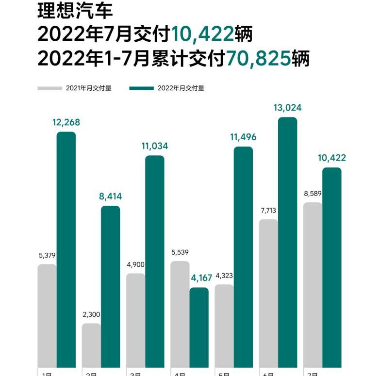 LI, Li ONE, ideal L9, co-creation