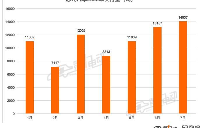 Tucki, Krypton, Nezha, LI, Weilai