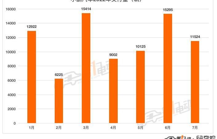 Tucki, Krypton, Nezha, LI, Weilai