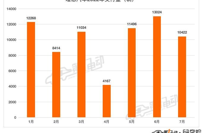 Tucki, Krypton, Nezha, LI, Weilai