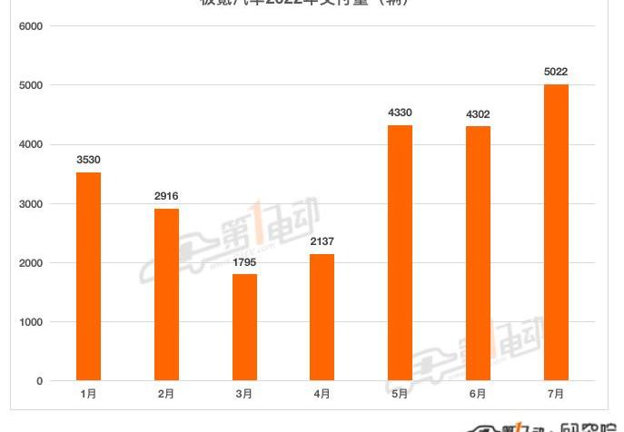 Tucki, Krypton, Nezha, LI, Weilai