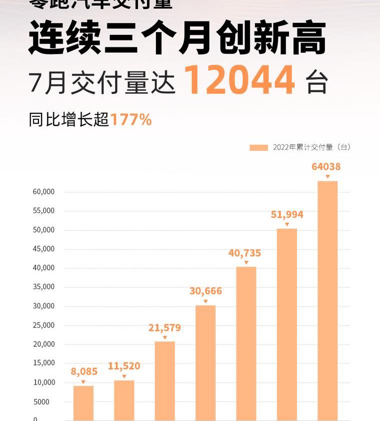Zero car, zero T03, Chang 'an, zero S01, zero C01