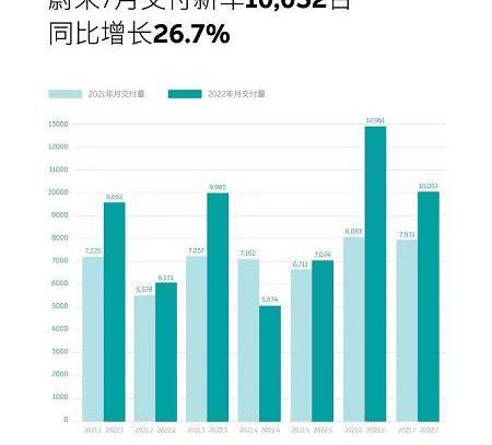 weilai, weilai ES7, weilai et7