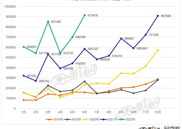 BYD, Tesla, Volkswagen, Chery, Hyundai