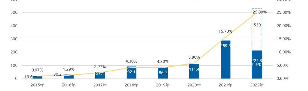Chang 'an, Chang 'an Deep Blue, Concept, Chang 'an Deep Blue SL03