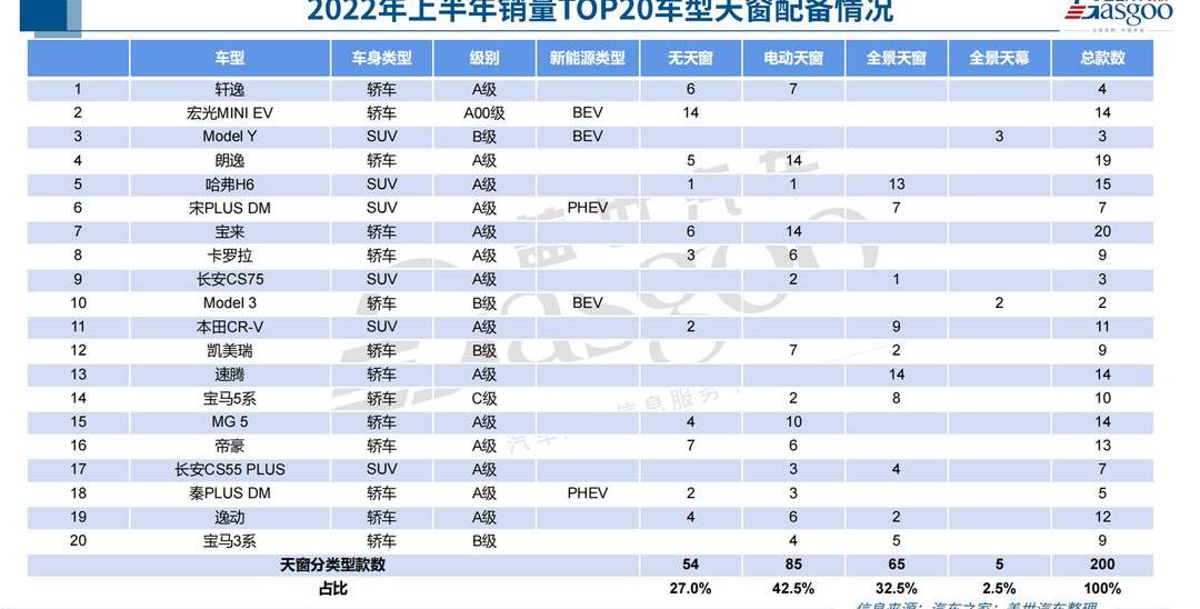 Seals, BYD, Ai 'an, Weilai, Aions